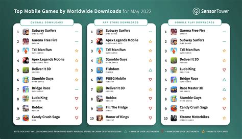 best handy games 2022.